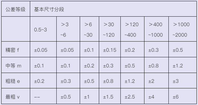 CNC machining tolerances