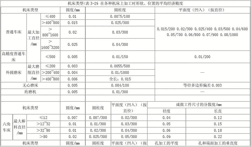 机床加工精度.jpg